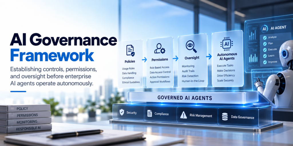 AI governance framework establishing controls, permissions, and oversight before enterprise AI agents operate autonomously